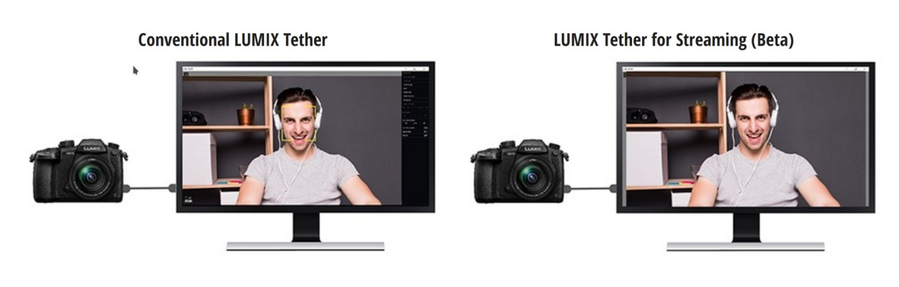 用于流媒体的Panasonic LUMIX系绳将您的相机变成网络摄像头