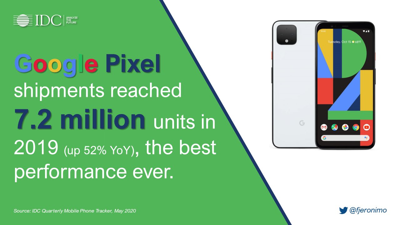 IDC：2019年Google出货了720万部Pixel智能手机
